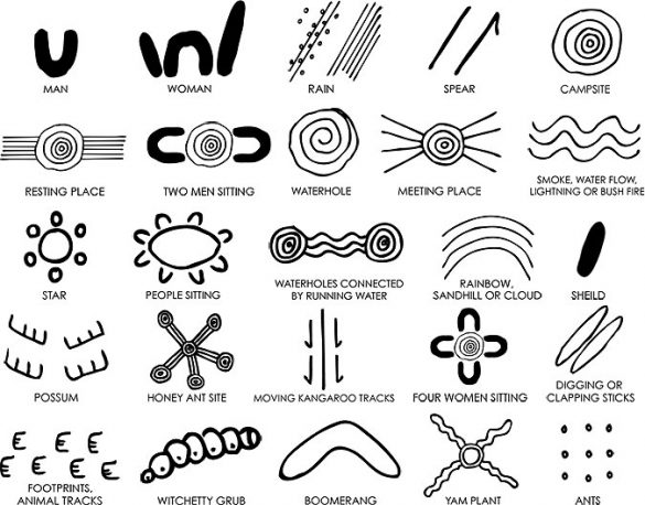 9 Visual Storytelling Symbols to Enrich Your Content By Payman Taei ...