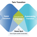 What is the 'twin transition' - and why is it key to sustainable growth? By Sjoerd Blüm