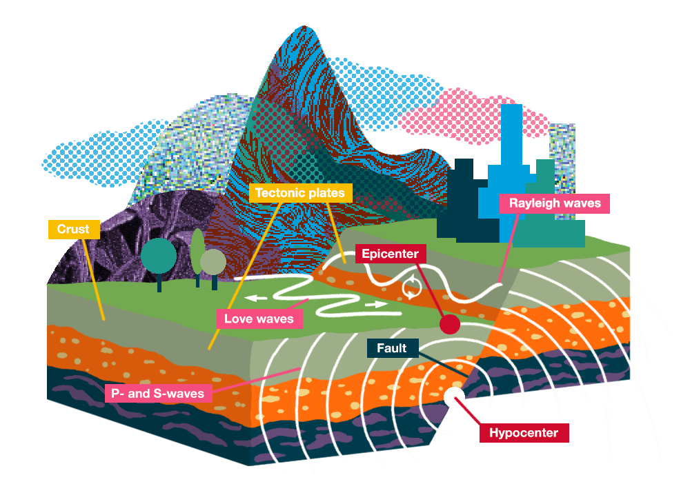 the-world-s-major-earthquakes-from-1956-2022-by-adam-symington